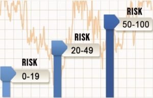 Risk Score 